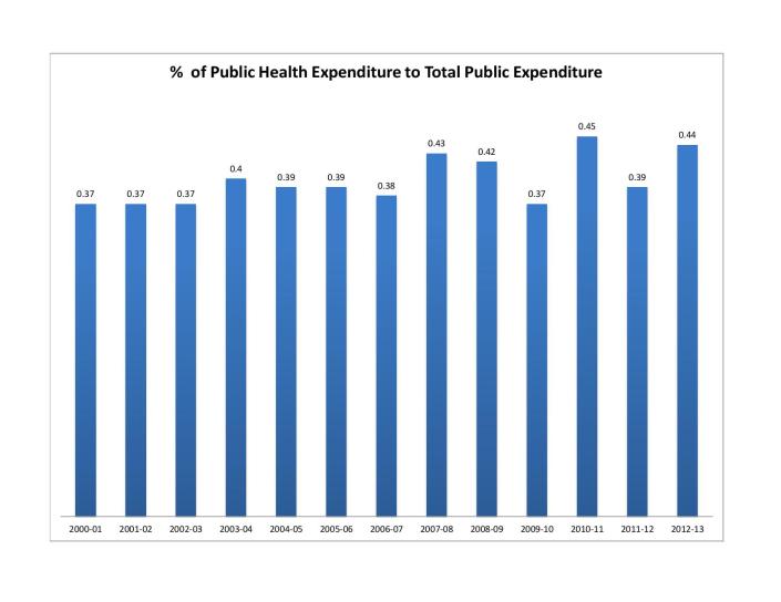 Public Health Expenditure-page-001